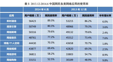 资料来源:cnnic发布的《第34次互联网发展状况统计报告》