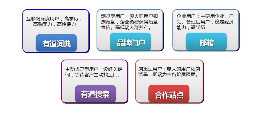 如何充分利用地方门户网站圆桌门户的用户指南？  第1张