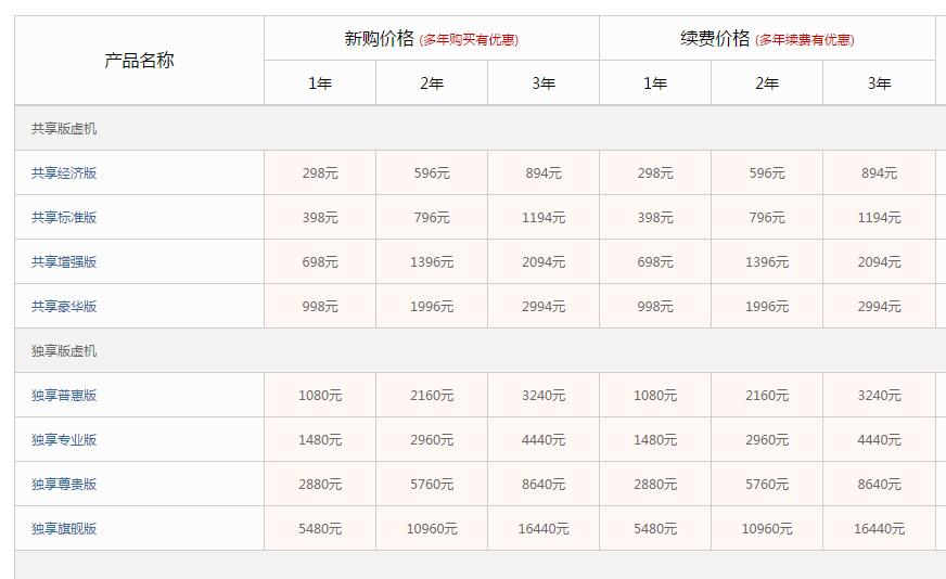 万网空间多少钱一年  第1张