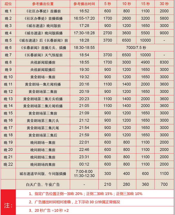 吉林卫视   频道定位语:理性 激情 建设 关怀 注意事项:   1,在签定