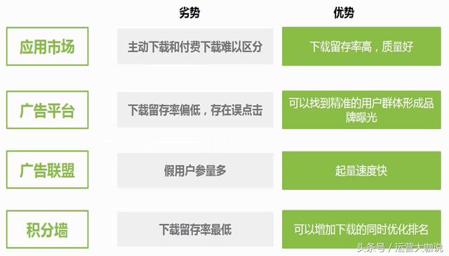 app推广联盟