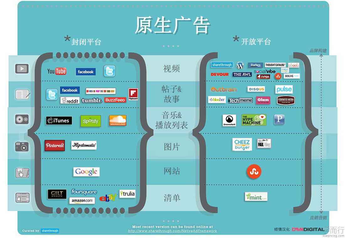 广告投放初期如何快速实现CPM成本优化 (广告投放初期怎么做)