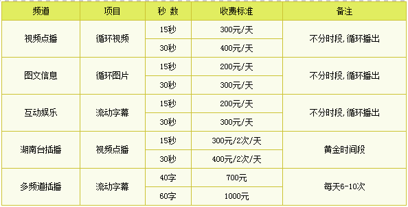 河南济源有线电视台广告刊例