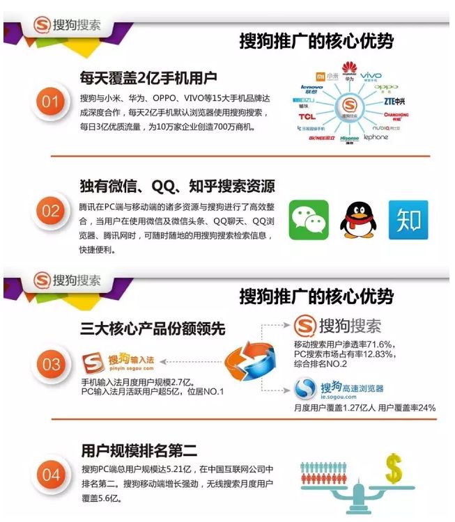 搜狗搜索推广广告产品以及优势介绍(图文)