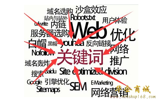 seo优化怎样选取网站关键词?关键词如何设置?