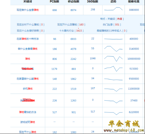 “赚钱”词库网搜索结果