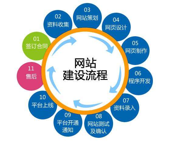 【北京大兴网站制作】北京大兴网站制作建设及域名注册选购流程的详细介绍