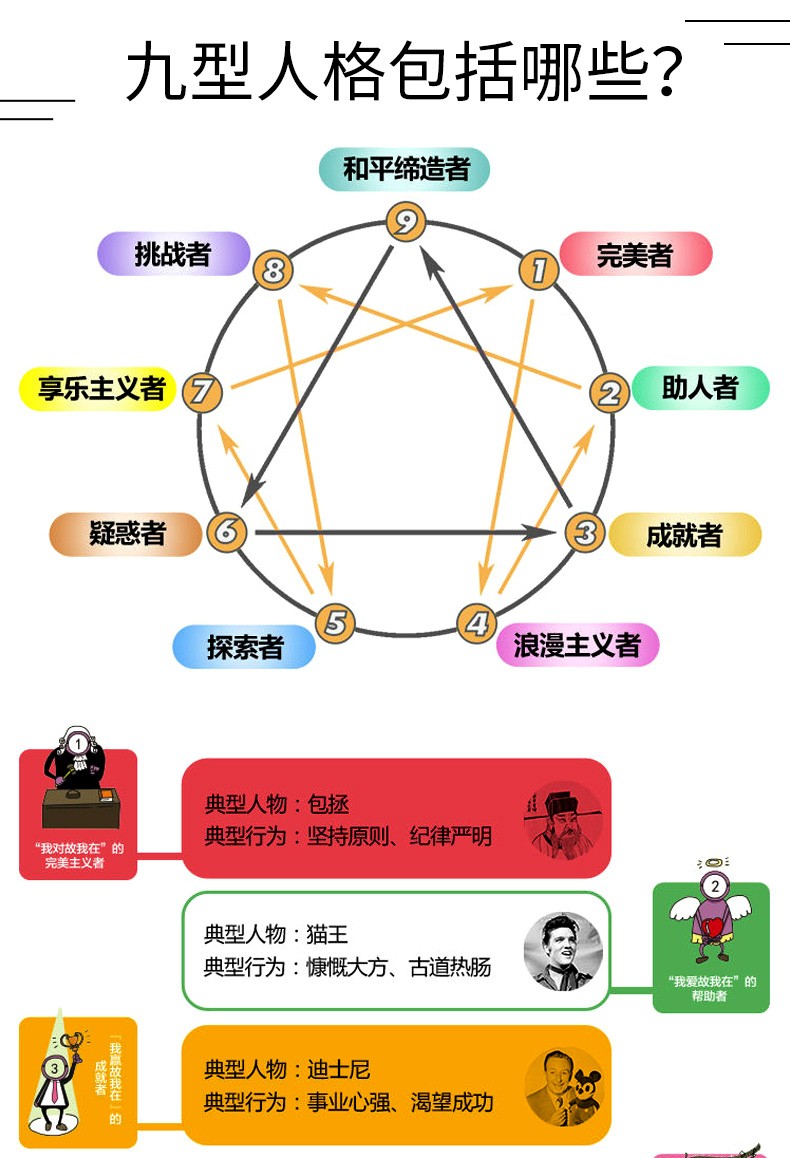 九型人格性格分析心理学人际关系相处与生活百科全书关于人际交往与人