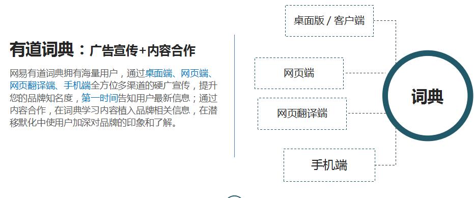 网易邮件广告群发撰写技巧企业电子邮件营销技巧