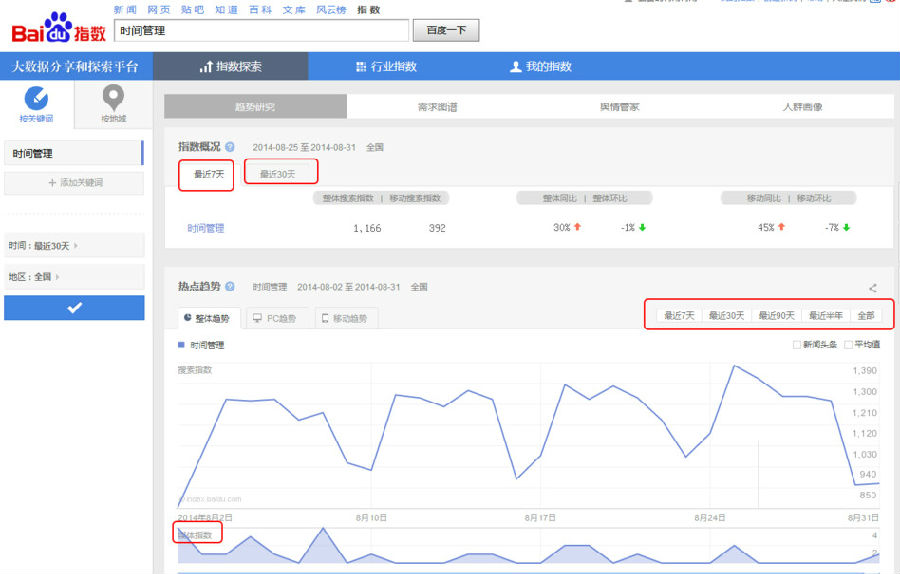 百度权重查询是什么意思=百度权重是百度官方发布的网站权重数值