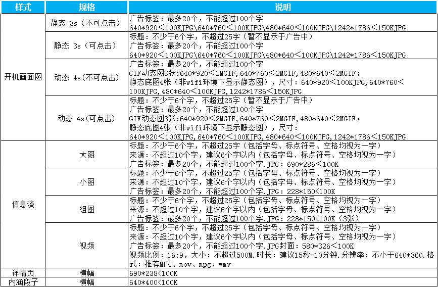 今日头条竞价广告投放广告素材规格&要求