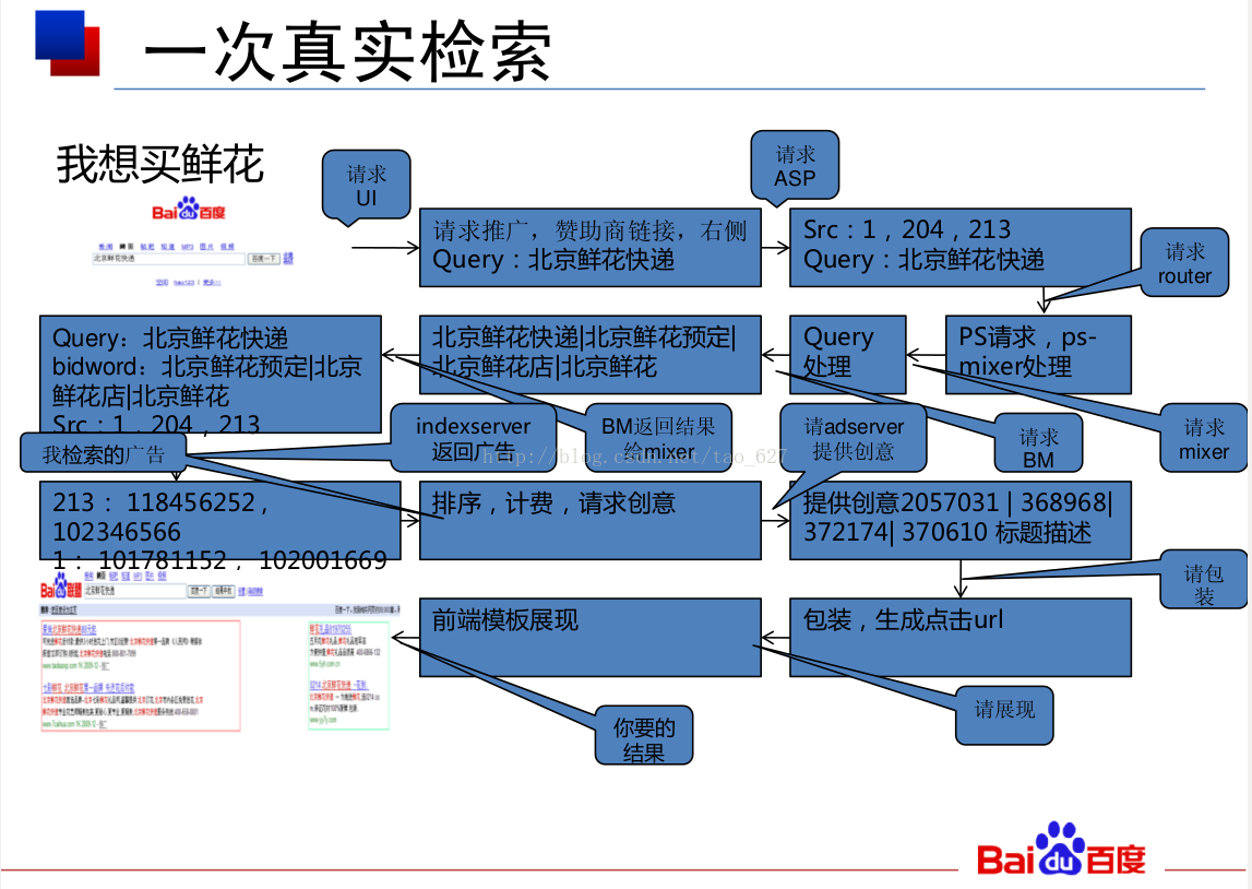 百度搜索引擎产品部怎么样_百度全部产品搜索服务模块共提供几种服务 百度搜刮引擎产物部怎么样_百度全部产物搜刮服务模块共提供几种服务 百度词库