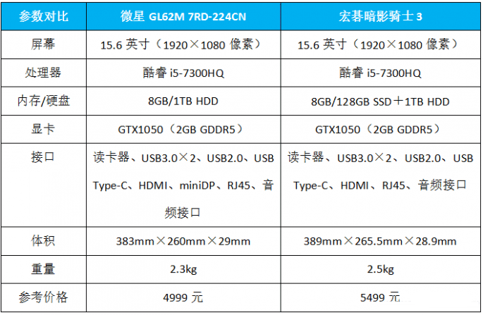 微星gl62m参数图片