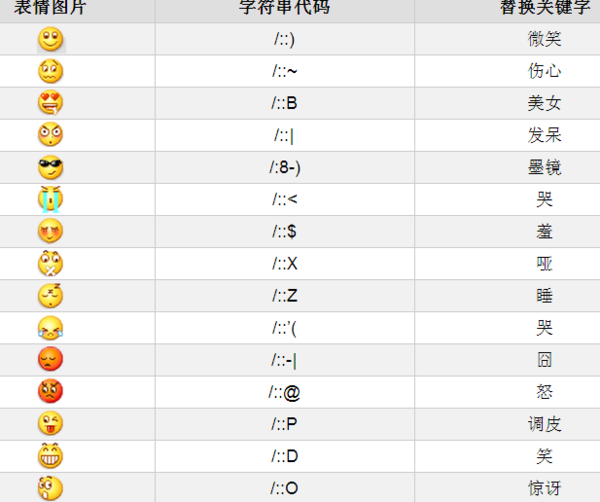 微信字符表情大全及表情符号代码