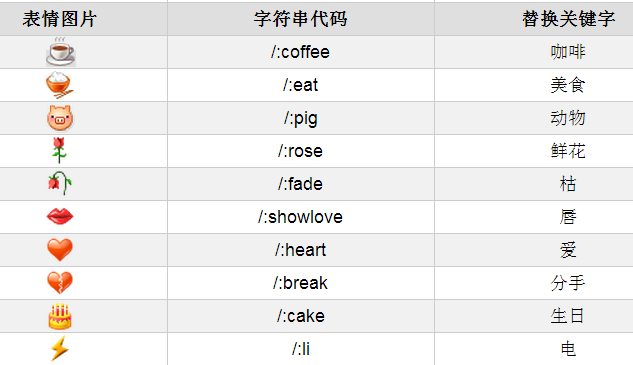 微信字符表情大全及表情符號代碼