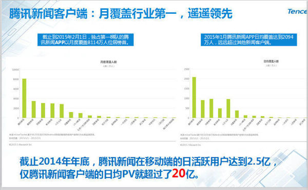 騰訊智匯推廣告投放推廣開戶讓粉絲愛上你的廣告