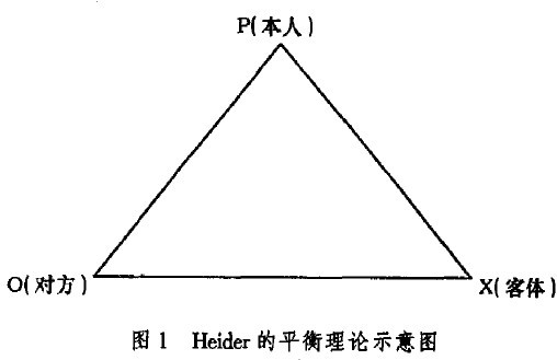 海德归因理论图片