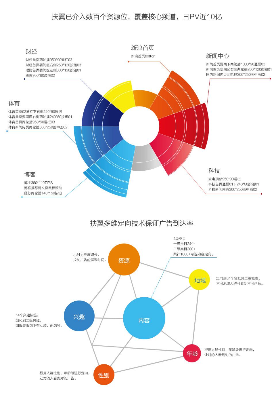 哪些群体需要投放广告(哪些群体需要消费者行为分析)