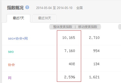 如何提升百度指数,非易事也非难事