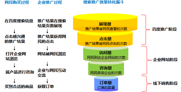 如何使用百度推广提高转化率,让您的业务腾飞「如何使用百度推广提高转化率,让您的业务腾飞起来」  第1张