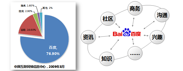 百度的搜索推广效果也是在同类推广平台上最好的，百度搜索引擎推广，百度搜索引擎推广费用，怎么百度搜索引擎推广，百度搜索推广，百度竟价推广，百度关键词竞价推广，百度关键词竞价。百度推广的效果好、广告展现次数多，用户转化率高。