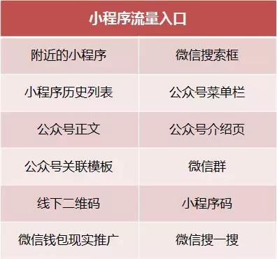 微信小程序调用微信支付_微信小程序返回就退出了微信_微信小程序红利