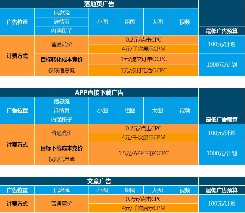今日头条广告价格 今日头条广告特点 今日头条广告优势