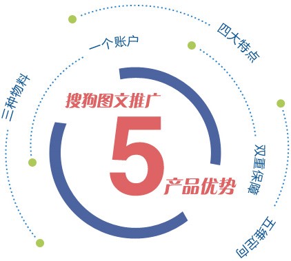 搜狗搜索图文推广优势