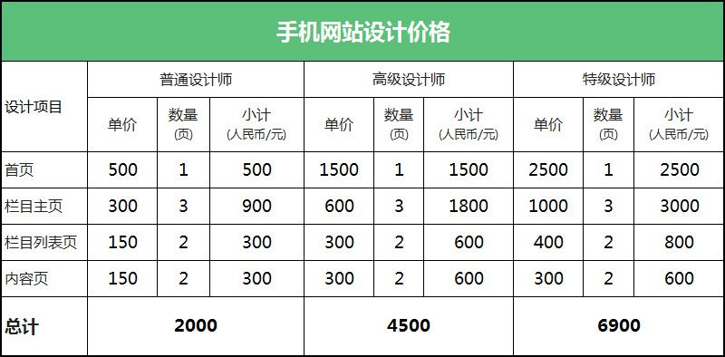 手机网站设计价格 手机网站设计报价