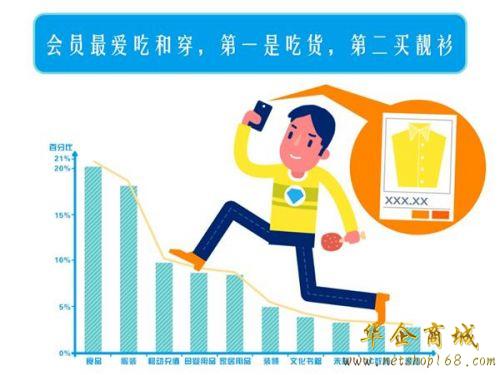 支付宝支付宝钻石会员又享有什么样的特权呢支付宝钻石会员满足条件及