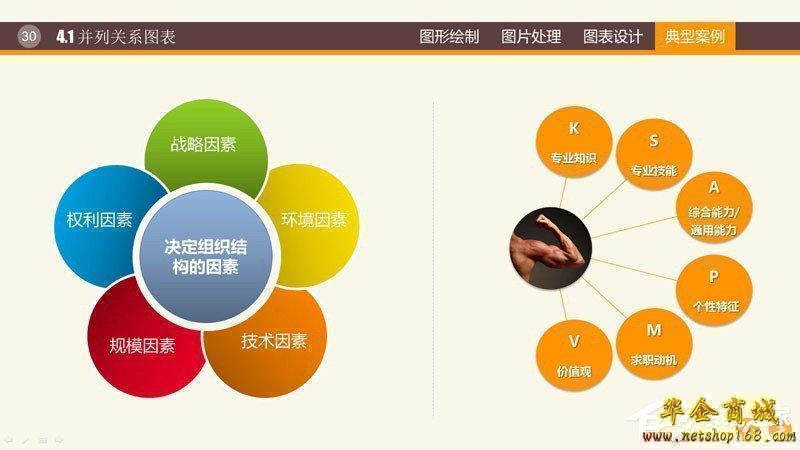 ppt图表制作技巧与案例 ppt数据分析图制作教程