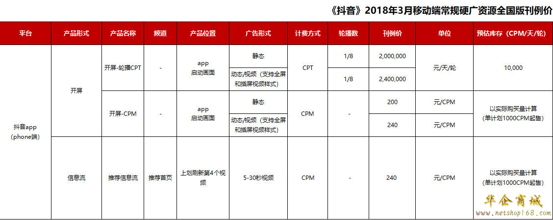 抖音app广告怎么投放抖音广告怎样合作