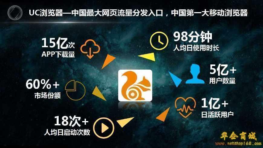 uc浏览器uc头条上的广告怎么合作投放?uc消息流展示机制、销售政策、合作流程