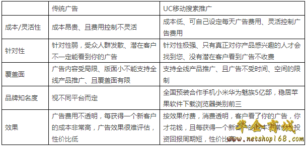 神马搜索推广开户的营销方案
