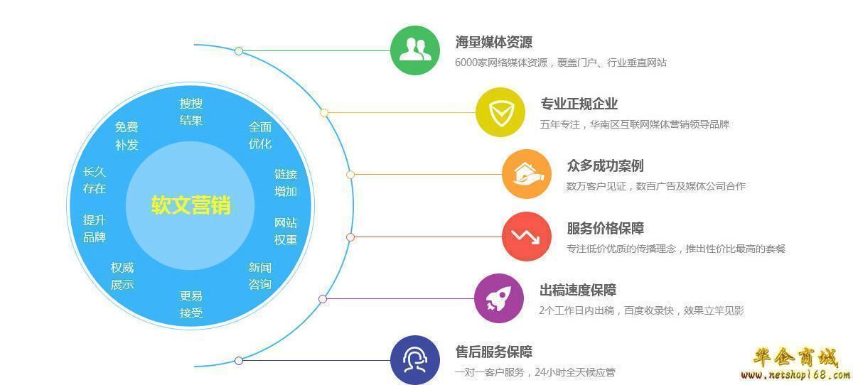 网络媒体发稿公司网络新闻发稿公司
