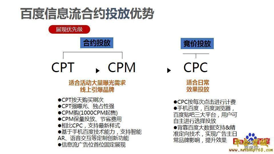 WBK（重负荷）滚珠丝杆支撑座