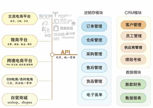 张掖电子商务型网站建设