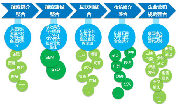 【企业网络推广方案】应该要如何策划撰写企业网络推广方案呢?