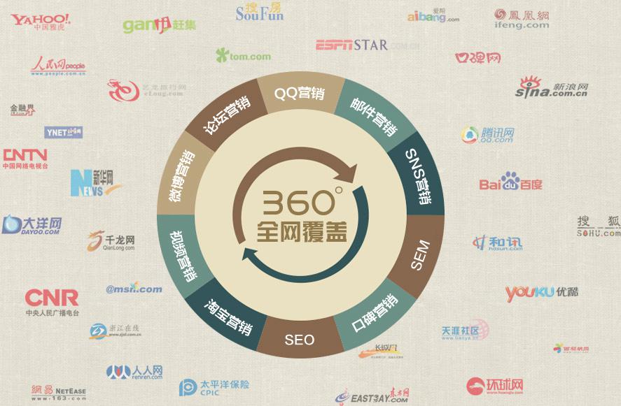 遵义信息网络营销优势_信息化时代,网络营销产生哪些新特点和变化?