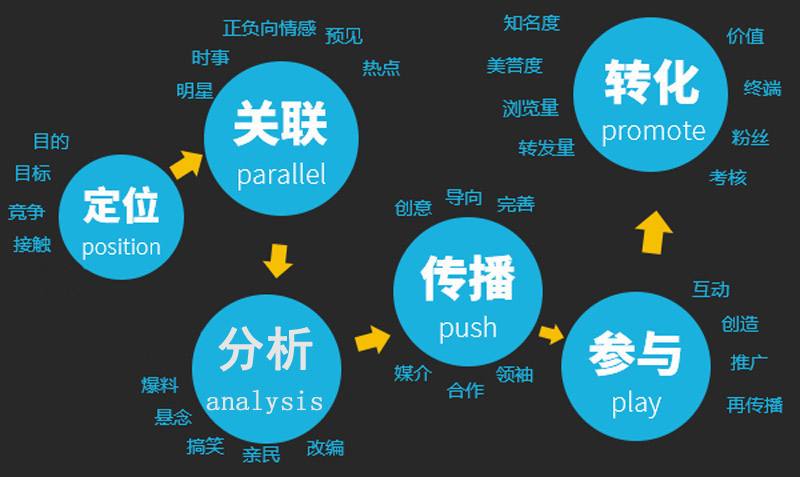网络营销案例近年著名网络营销的成功案例分享