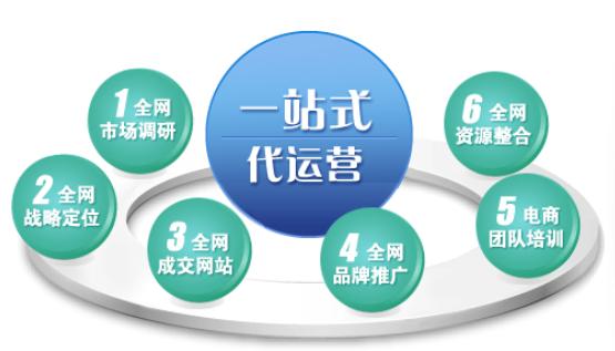 十里堡网站推广十里堡网站推广企业在网络营销中经常会走入哪些误区