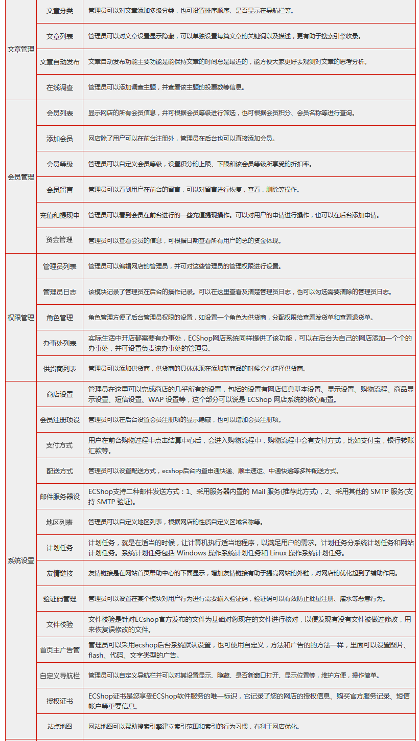 标准型b2c网上商城开发建设套餐,网店商城/网上商城网站制作套餐