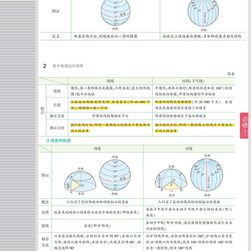 曲一线 2020版高中知识清单地理通用版第7次修订高考文科地理复习资料 高中知识大全清单地理必修