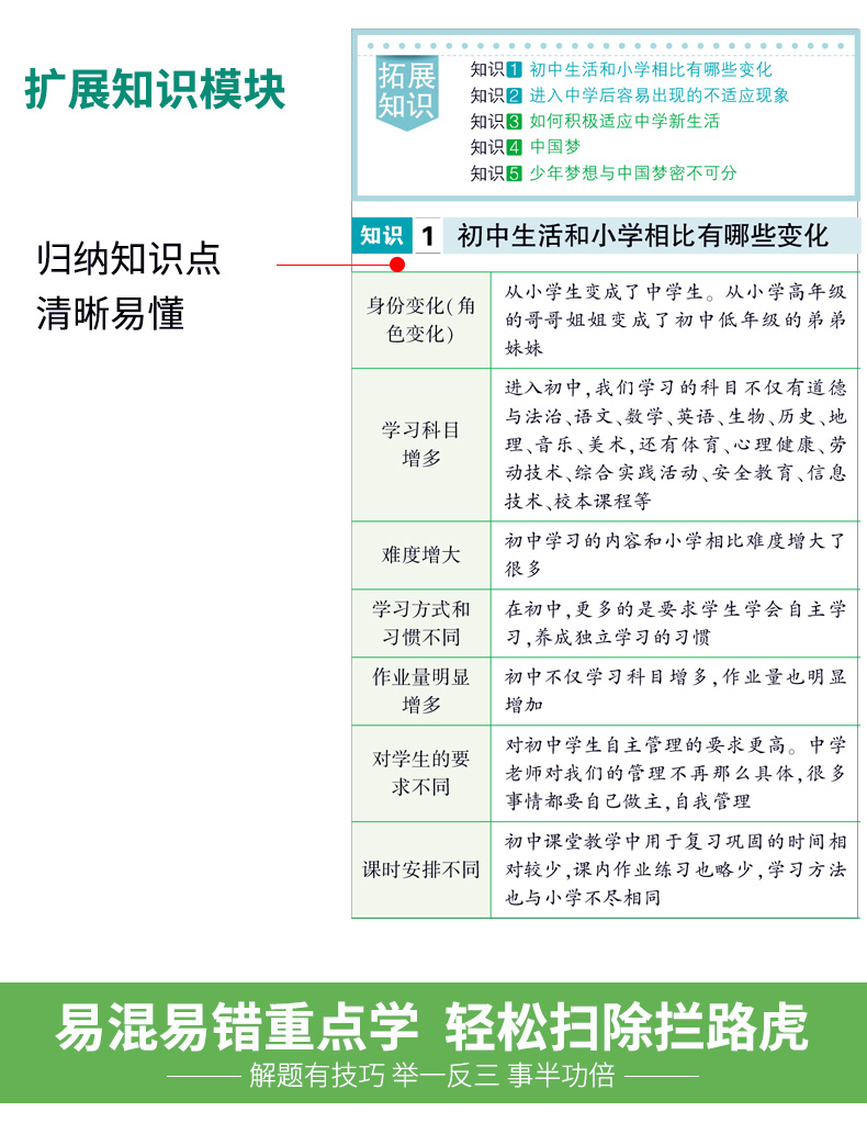 曲一线2020版初中知识清单道德与法治通用版第7次修订初一二三全国通用版七789年级政治