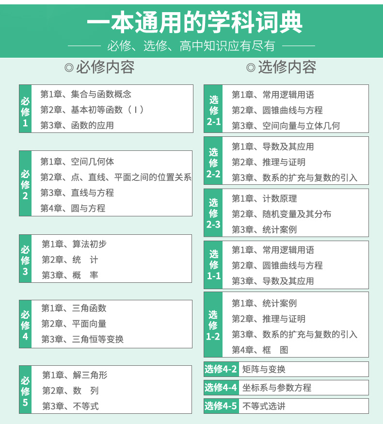 曲一线 2020版高中知识清单数学通用版第7次修订高一高二高三数学基础知识大全辅导书高考文理数复习书