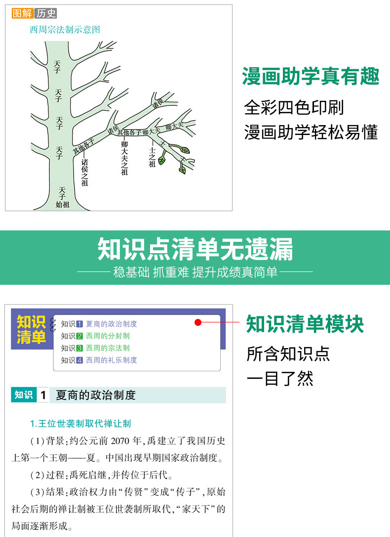 曲一线 2020版高中知识清单历史通用版第7次修订高中知识大全历史必修123选修134全套