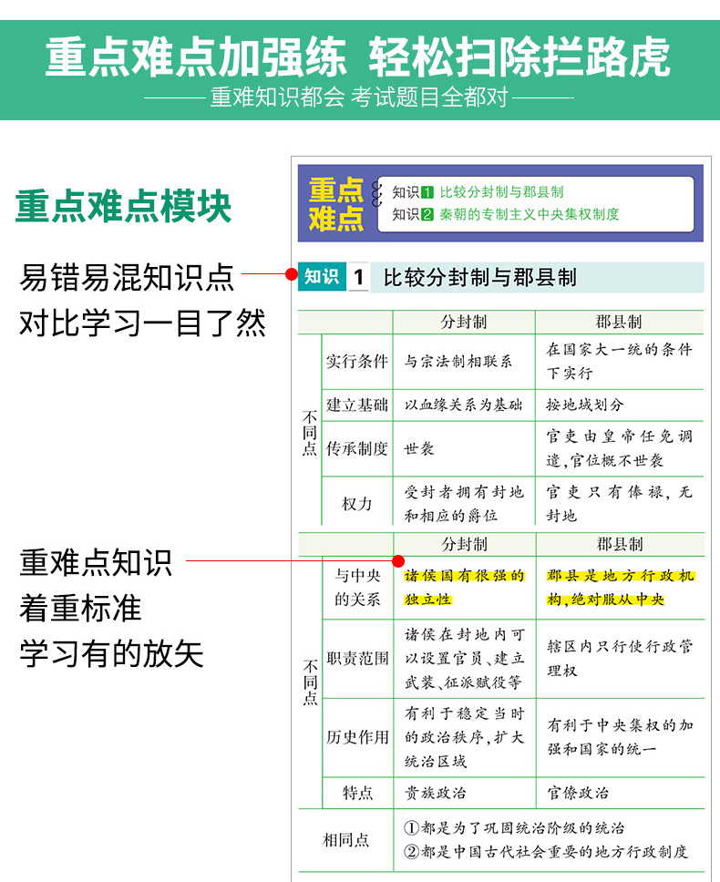 曲一线 2020版高中知识清单历史通用版第7次修订高中知识大全历史必修123选修134全套