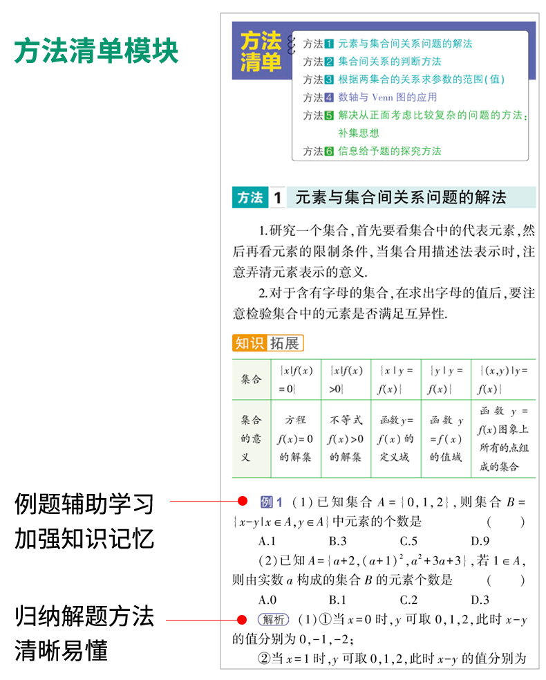 曲一线 2020版高中知识清单数学通用版第7次修订高一高二高三数学基础知识大全辅导书高考文理数复习书
