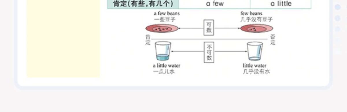 星火英语高中英语词汇乱序版 高中词汇单词书2021新版 高中英语3500新课标词汇+376新增词+325真题例句 高考英语词汇速记手册大全