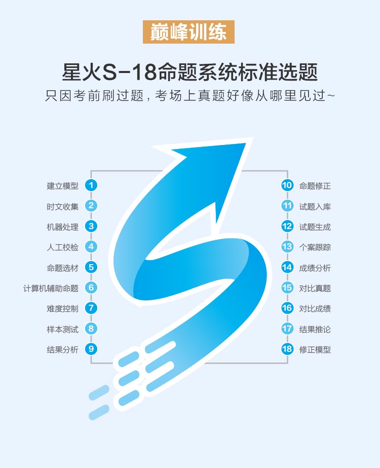 星火英语高一英语巅峰训练五合一2021高中英语完形填空与阅读理解含七选五语法填空短文改错 配套音频名师微课 附答案详解详析